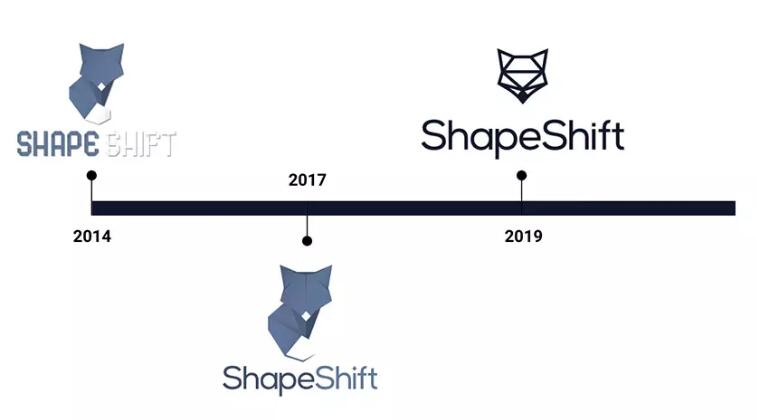 数字货币平台shapeshift新logo3.jpg