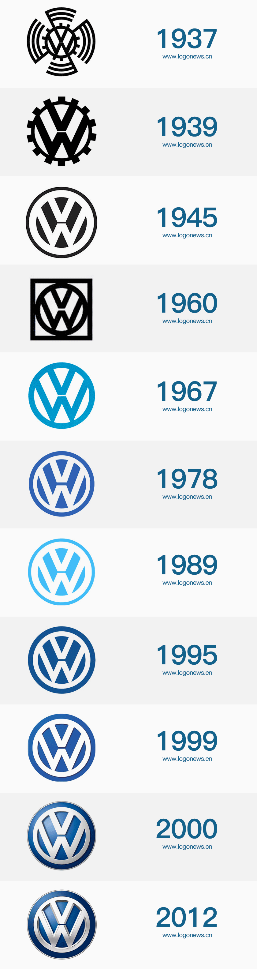 大众汽车logo演变历史